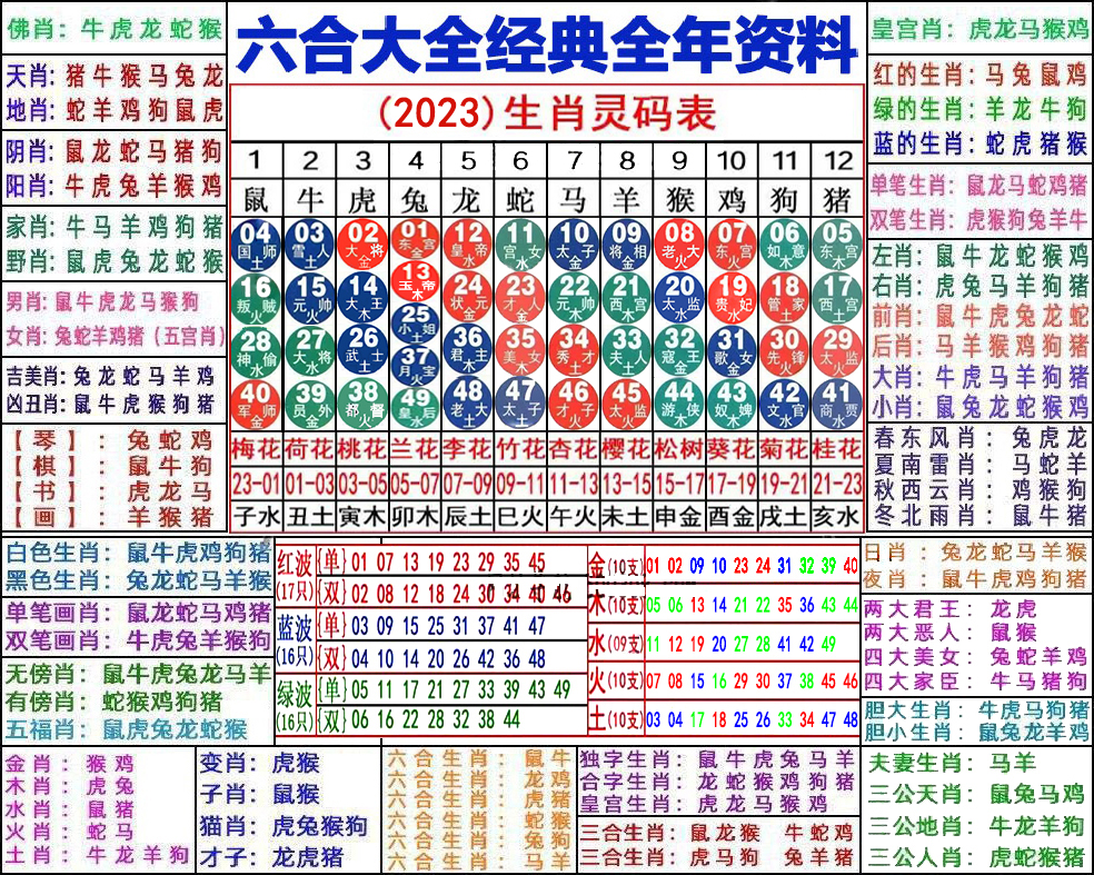 2021牛年(十二生肖号码对照)